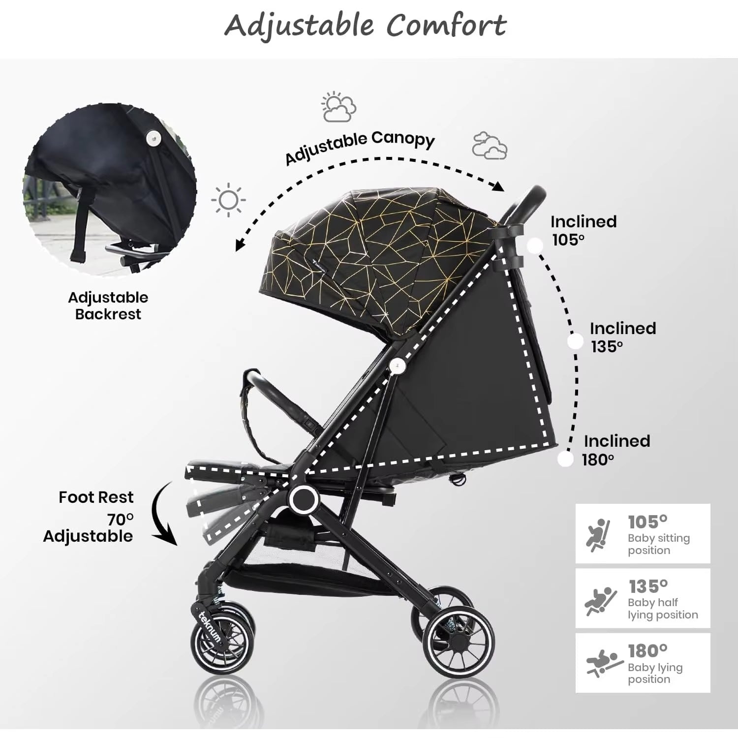 Lightweight Baby Stroller with Large Canopy Double Brake Travel Stroller for Airplane One - Hand Folding Stroller Sit and Lying - FLUFFI